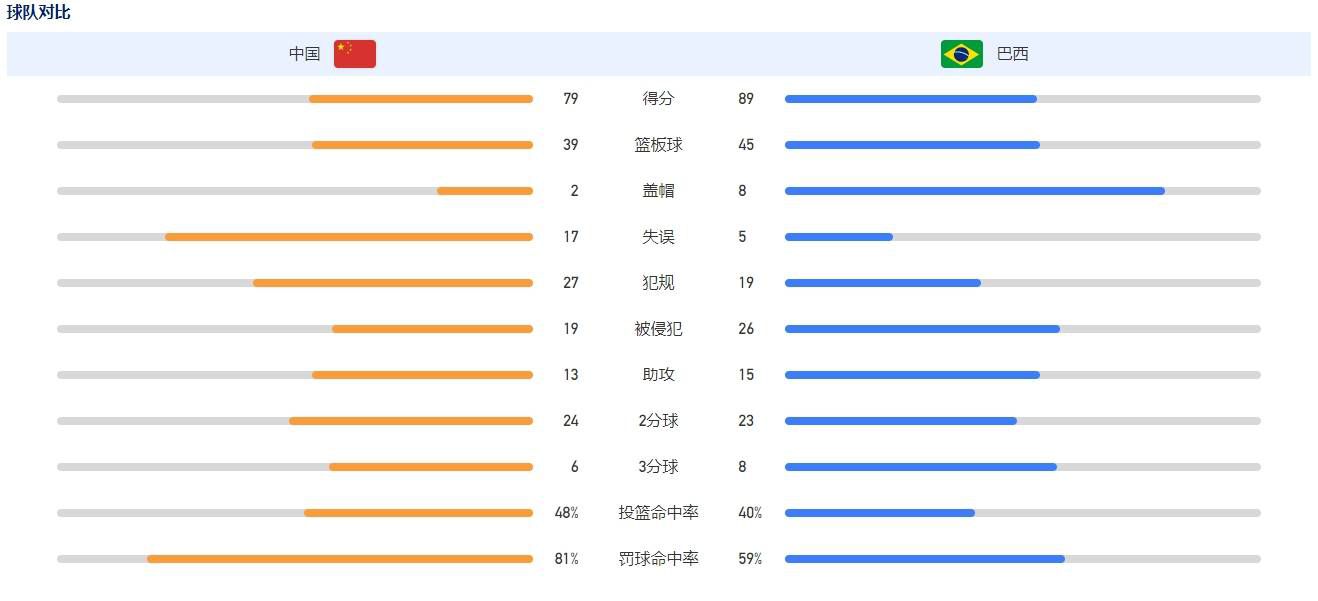 《罗宾汉：起源》：“小李子”新片上演热血箭战 2019-12-27 由奥托·巴瑟斯特执导，珍妮弗·戴维森、“小李子”莱昂纳多·迪卡普里奥担当制片人，塔伦·艾格顿、詹米·福克斯领衔主演的好莱坞硬核动作电影《罗宾汉：起源》正在全国热映中。